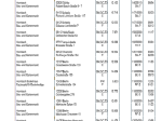 Home improvement store and Garden Retailers Germany | Baumarkt-  und Gartenhandel Deutschland